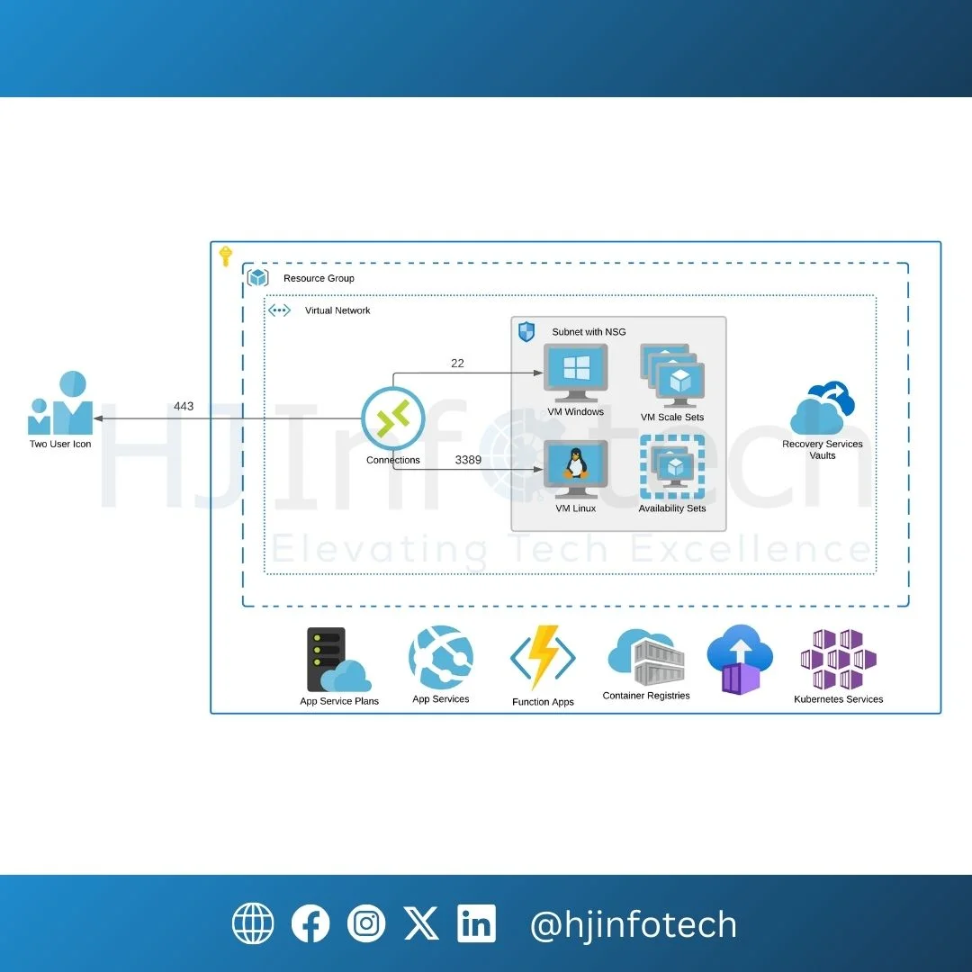 Our Portfolio | HJ Infotech AI DevOps Projects & Case Studies | HJ Infotech